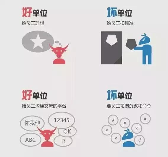 一图看懂好单位和烂单位-6.jpg