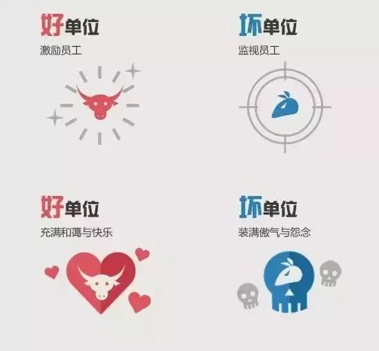 一图看懂好单位和烂单位-5.jpg