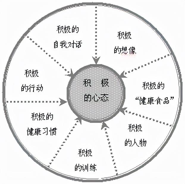 修炼积极职场心态的七大法则-1.jpg