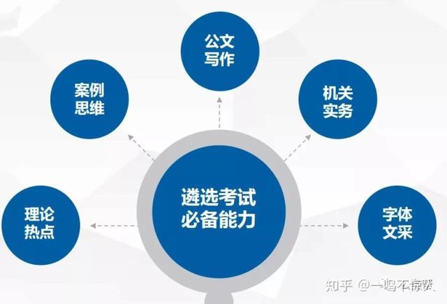 本人考遴选7年，从事遴选教学5年，我来说说遴选该怎么学-5.jpg