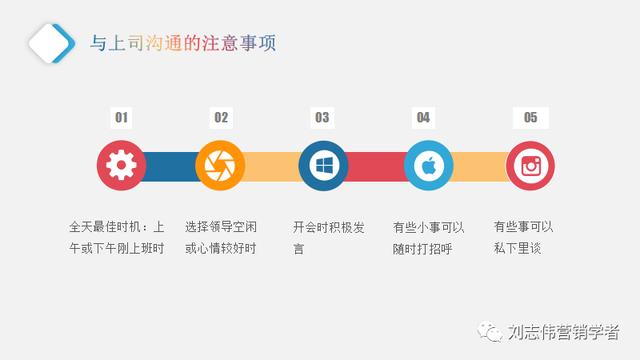 秘书工作沟通技巧培训-17.jpg