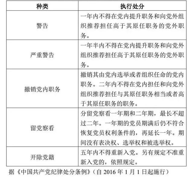 党政纪处分后工资待遇变化示意图表-1.jpg