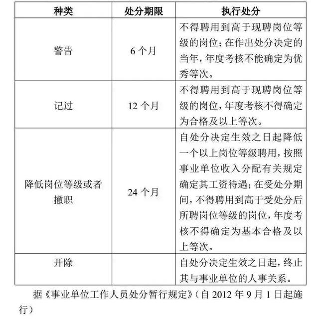 党政纪处分后工资待遇变化示意图表-3.jpg