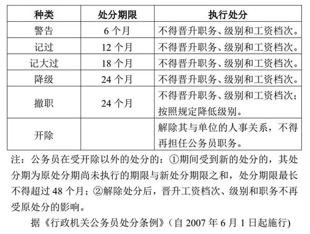 党政纪处分后工资待遇变化示意图表-2.jpg