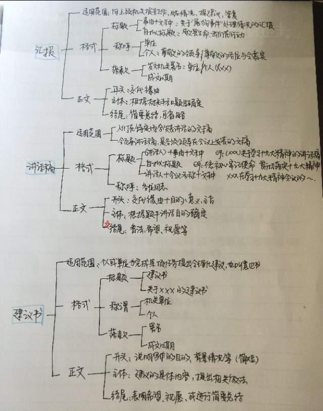 遴选到底需不需要报班？三年遴选经验分享。-1.jpg