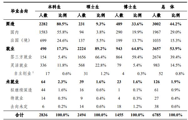 别喷了！清华毕业去华为比去街道的要多-2.jpg