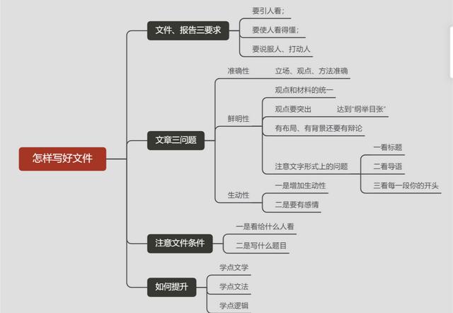 如何成为单位的笔杆子？如何做好写好材料？-1.jpg