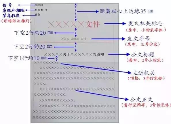 最权威的党政机关公文格式国家标准（含式样）-1.jpg