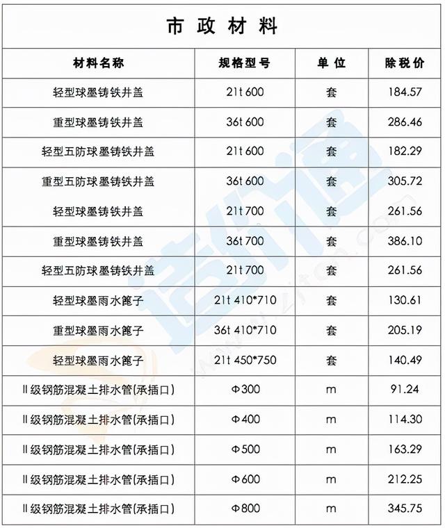 最新建筑工程常用材料价格信息（2022年2月28日）-3.jpg