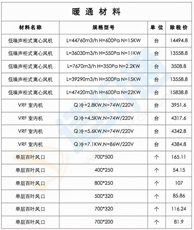 最新建筑工程常用材料价格信息（2022年2月28日）-6.jpg