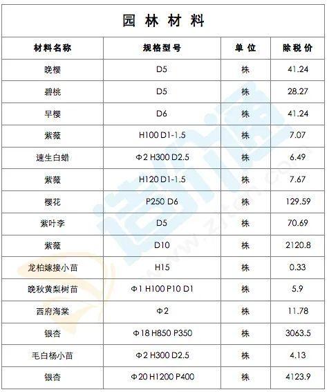 最新建筑工程常用材料价格信息（2022年2月28日）-9.jpg