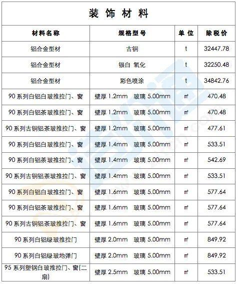 最新建筑工程常用材料价格信息（2022年2月28日）-5.jpg