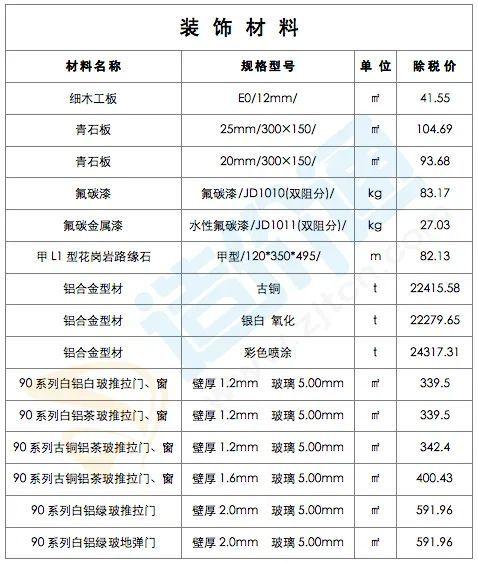 最新建筑工程常用材料价格信息（2022年2月28日）-12.jpg