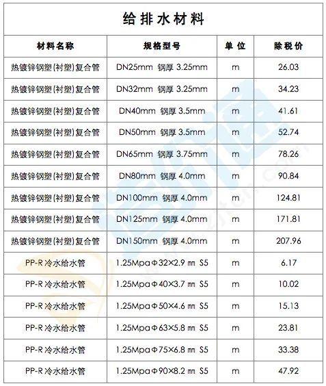 最新建筑工程常用材料价格信息（2022年2月28日）-14.jpg