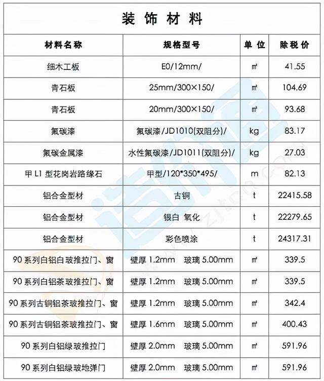 最新建筑工程常用材料价格信息（2022年2月28日）-13.jpg