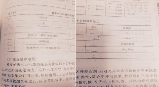 建筑电气配管、配线常用材料-3.jpg