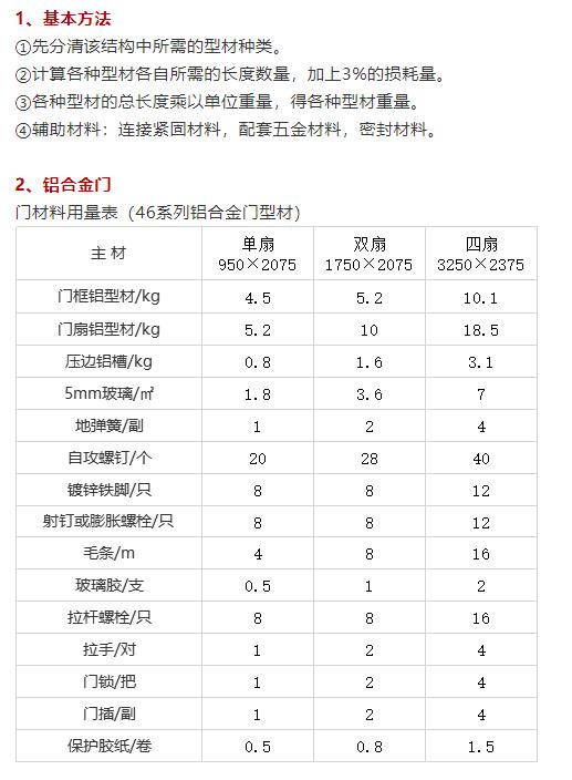 「资料」常用造价材料用料核算数！收藏-8.jpg