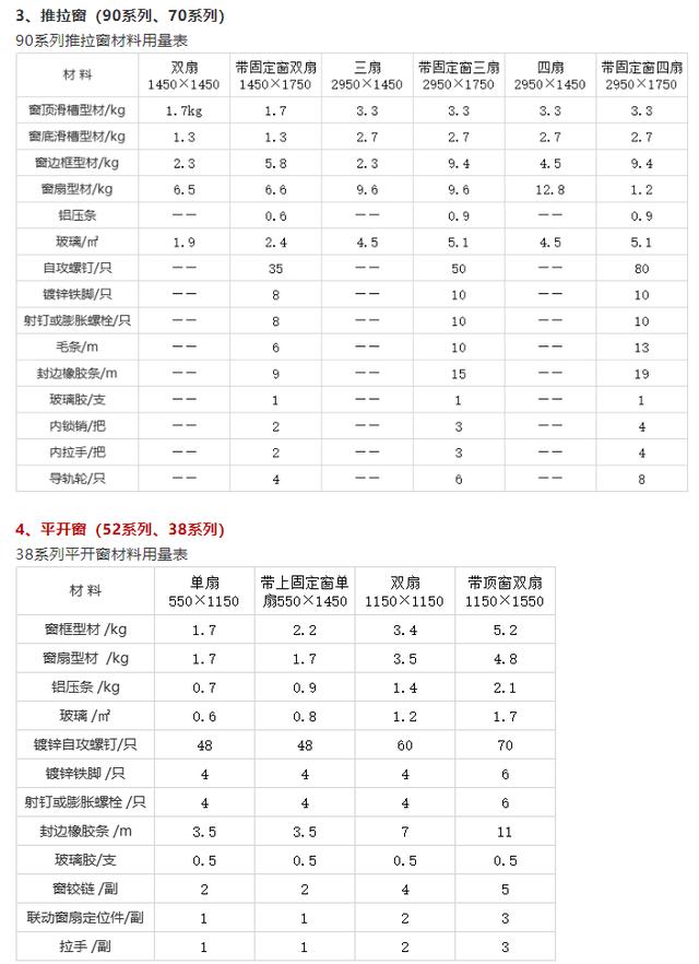 「资料」常用造价材料用料核算数！收藏-9.jpg