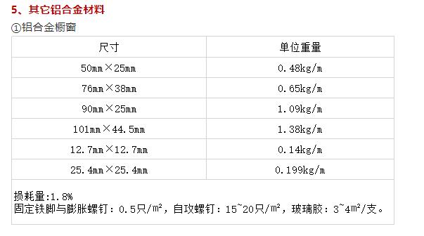 「资料」常用造价材料用料核算数！收藏-10.jpg