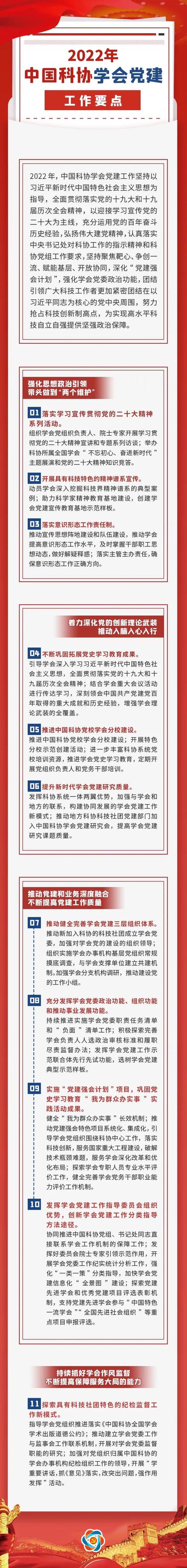 2022年中国科协学会党建工作要点-1.jpg