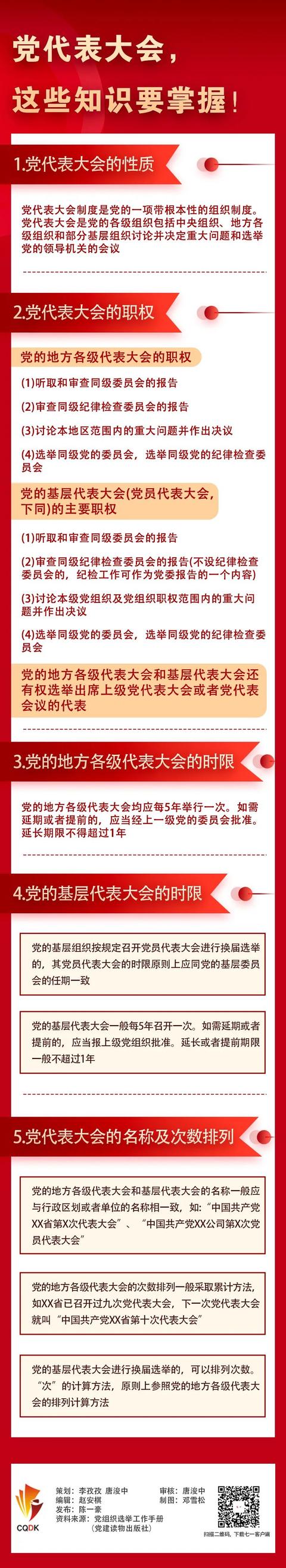 党建小课堂(92)丨党代表大会，这些知识要掌握！-3.jpg