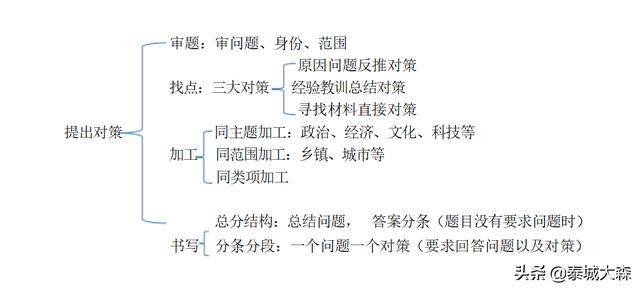 适应于应届生的行测 80 分经验贴-5.jpg