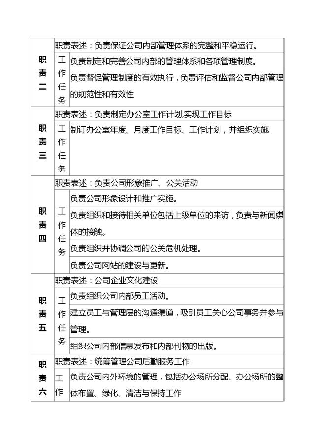 办公室主任职务说明书、岗位职能说明和保密管理授权（实用）-2.jpg