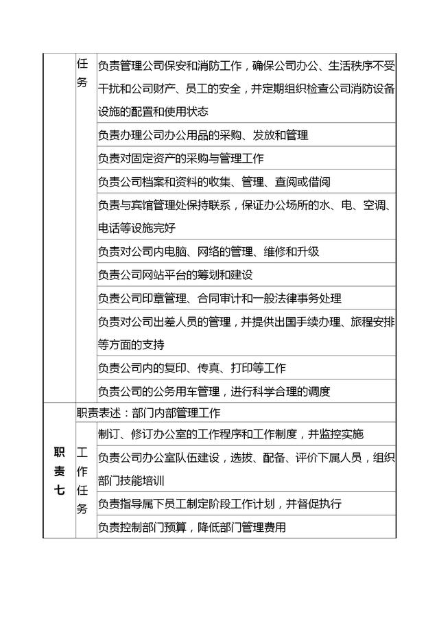 办公室主任职务说明书、岗位职能说明和保密管理授权（实用）-3.jpg