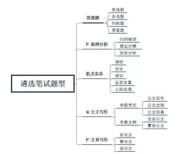 遴选备考过来人的经验，快吃下这颗定心丸-2.jpg