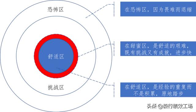 职场小白快速成长的五项生存法则-2.jpg