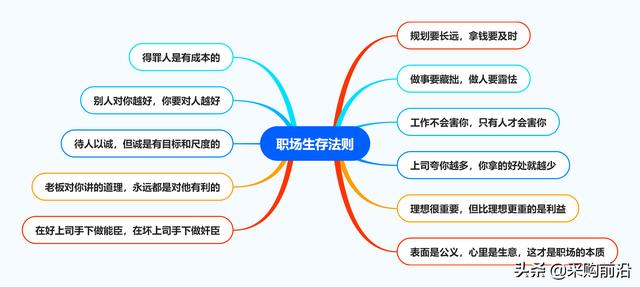 步入职场，你需要了解的生存法则-2.jpg