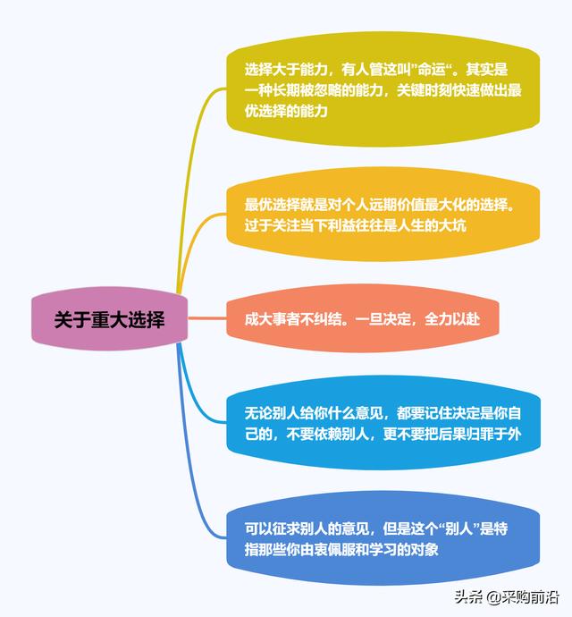 步入职场，你需要了解的生存法则-7.jpg