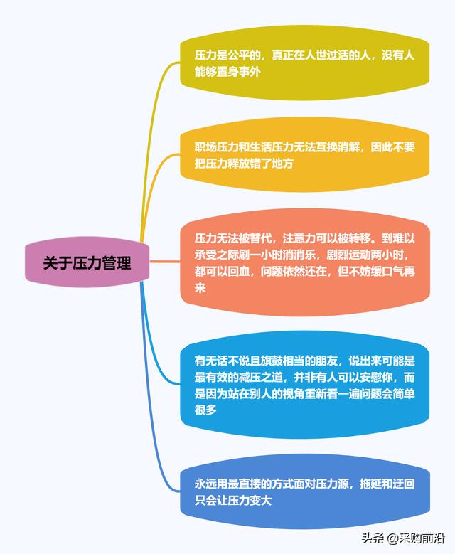 步入职场，你需要了解的生存法则-6.jpg