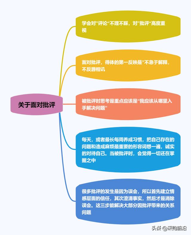 步入职场，你需要了解的生存法则-4.jpg