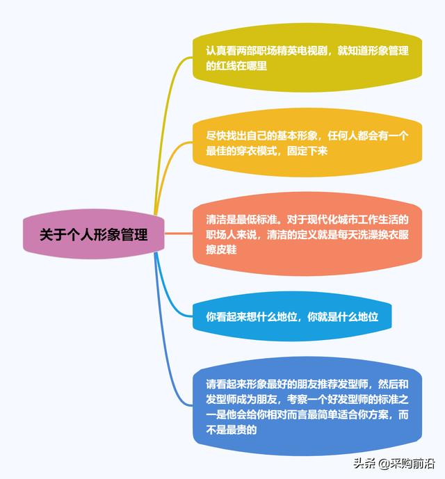 步入职场，你需要了解的生存法则-3.jpg