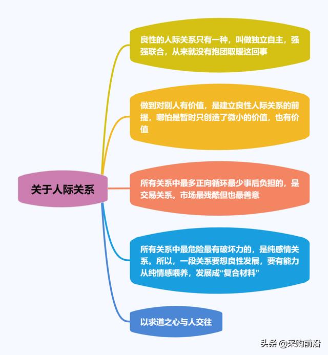 步入职场，你需要了解的生存法则-5.jpg