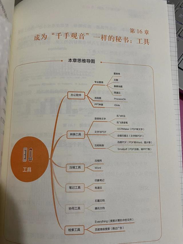 学会用秘书的技能来解决工作中的问题，你会打开职场的另一个天地-5.jpg