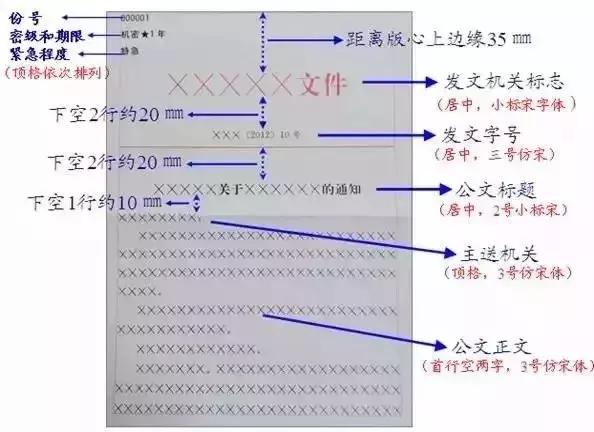 党政机关公文格式标准（很有用，请惠存）-4.jpg