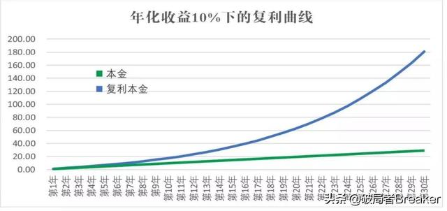 你绝对听过，但却从未重视过的职场5个法则-9.jpg