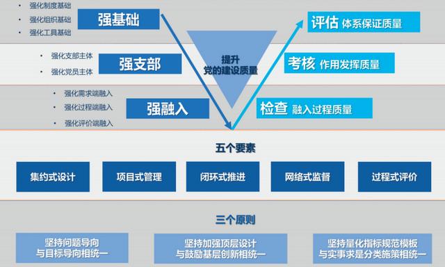 “三强一提升”管理模式促进党建高质量发展-2.jpg