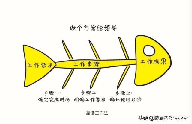 职场的你，一定需要这10条晋升法则-5.jpg