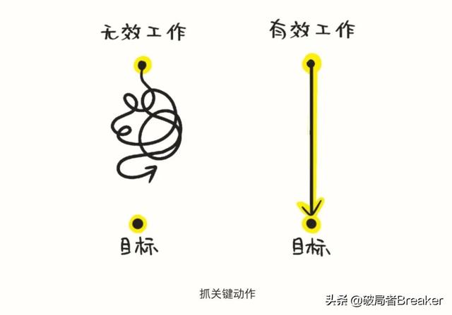 职场的你，一定需要这10条晋升法则-7.jpg