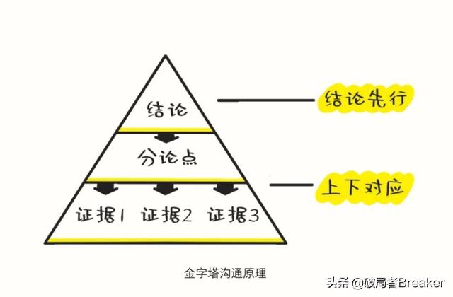 职场的你，一定需要这10条晋升法则-8.jpg