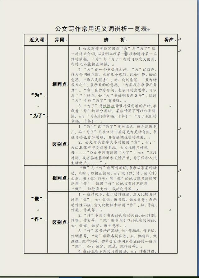 写材料用词不当总挨批吗？笔杆子这8张常用近义词辨析表能帮上你-2.jpg