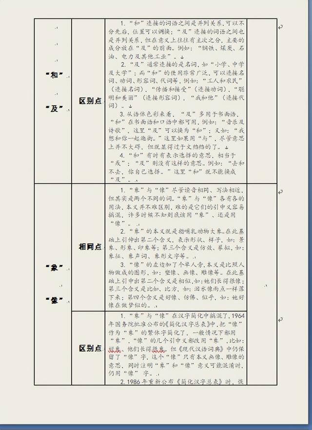 写材料用词不当总挨批吗？笔杆子这8张常用近义词辨析表能帮上你-4.jpg