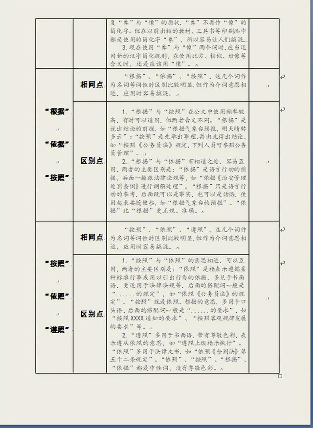 写材料用词不当总挨批吗？笔杆子这8张常用近义词辨析表能帮上你-5.jpg