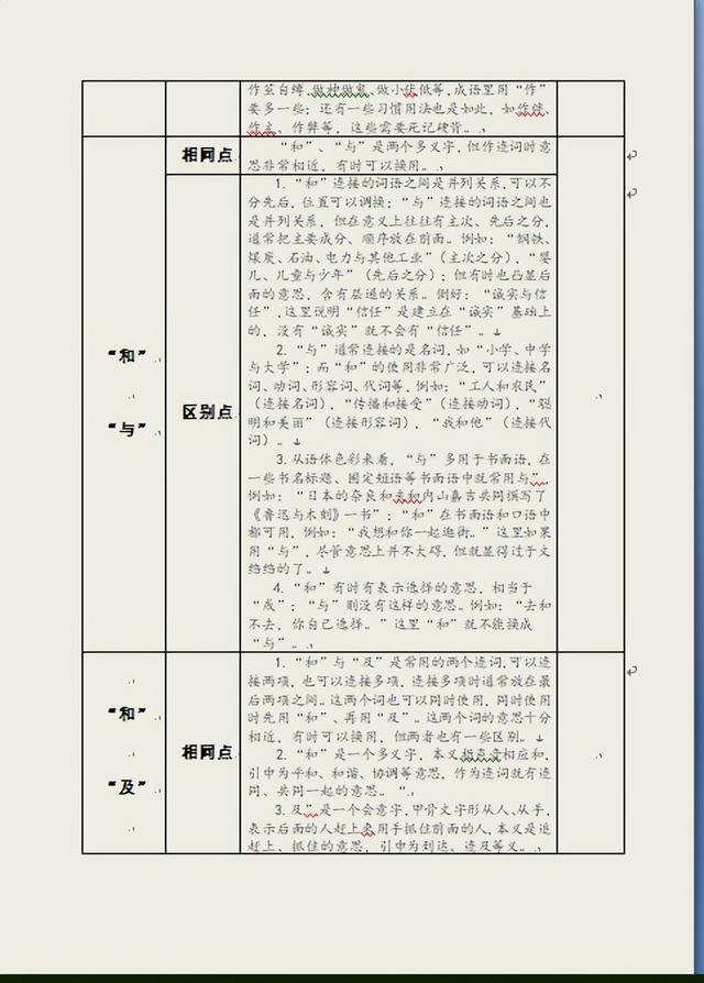 写材料用词不当总挨批吗？笔杆子这8张常用近义词辨析表能帮上你-3.jpg