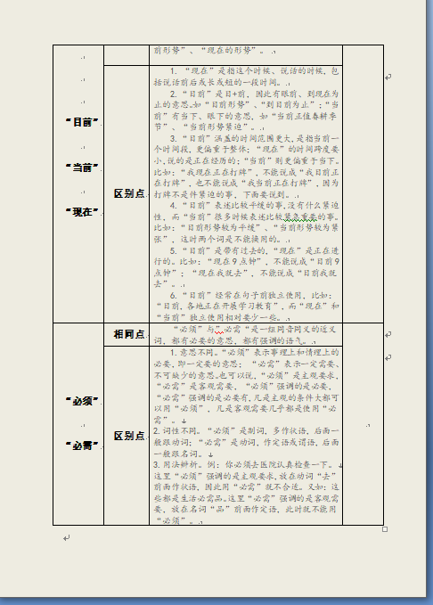 写材料用词不当总挨批吗？笔杆子这8张常用近义词辨析表能帮上你-9.jpg