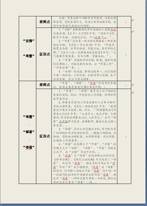 写材料用词不当总挨批吗？笔杆子这8张常用近义词辨析表能帮上你-6.jpg