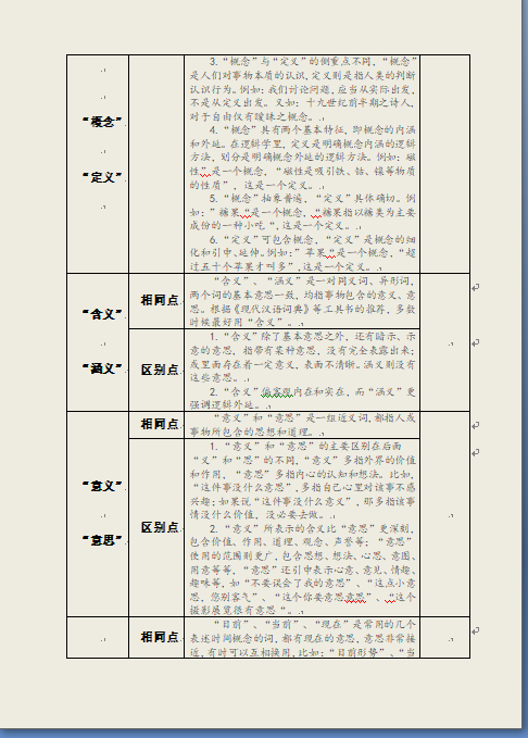 写材料用词不当总挨批吗？笔杆子这8张常用近义词辨析表能帮上你-8.jpg